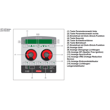 Fronius - Panel de control OPT/i WF estándar (solo con alimentador de hilo) - 4.100.005,IK