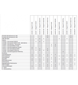 Umlaufkühler Fronius FK 4000 R ROB (Siehe Details im Anhang) - 4,045,837,633 - 4,045,837,633 -  - 9007946765827 - 2.867,90 € - 