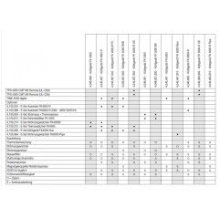Refrigerador de circulación Fronius FK 2200 (ver detalles en el apéndice) - 4.045.886