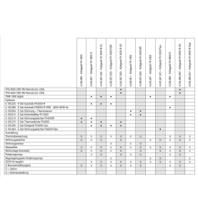 Umlaufkühler Fronius FK 2200 FK (Siehe Details im Anhang) -4,045,886,632 - 4,045,886,632 -  - 9007946768705 - 2.094,40 € - 