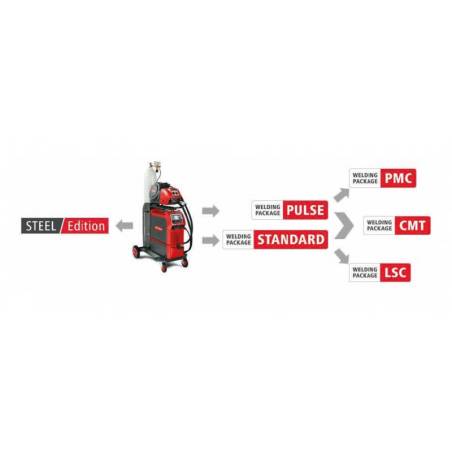 Fronius Welding Process PMC - Software compatible con TPSi - 4.066.015