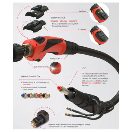 MIG/MAG Multilock Schlauchpakete MHP 700i W ML/FSC - flüssiggekühlt - (Ohne Multilock Brennerkörper u. Erstausrüstungsatz) - 4,