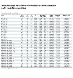Cabezal de antorcha automático MIG/MAG 0° / 22° / 45° - Abicor Binzel - 912.0001-1 - - - 225,73 € -
