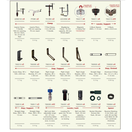 Kit de montaje de carro Rhino de 122 piezas (TDK6200)