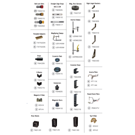 BuildPro TMK650 - BuildPro Modularer Befestigungssatz 172-TEILE-KIT - TMK650 - - - 5.949,27 € -