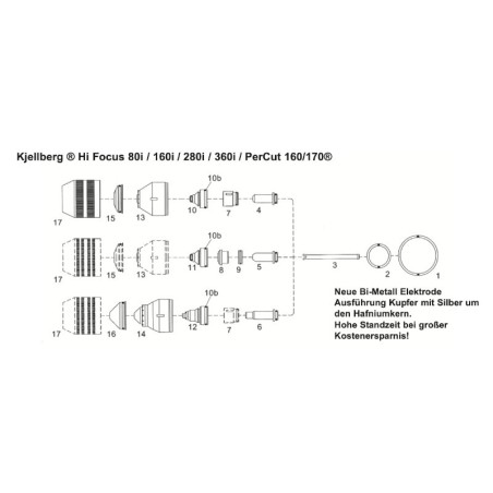 Kjellberg Düse ø 1.4 - R2014 - 130A (3D) - HiFocus 160® / Percut160i® - Ref.Nr. 11.842.621.414 - 402.5317 - - - 13,39 € -