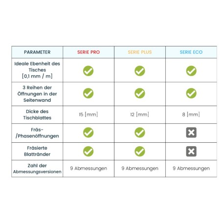 Mesa de soldadura elevadora GPPH con sistema de elevación hidráulico (varias dimensiones) --Variante--fi 28 - 100x100 mm --Variante--Pro --Variante--1000x600 mm