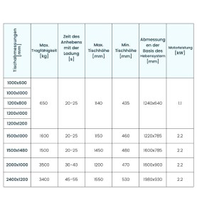 GPPH Hubschweißtisch mit hydraulischem Hebesystem (verschiedene Abmessungen) - xwt -  -  - 4.057,90 € - 
