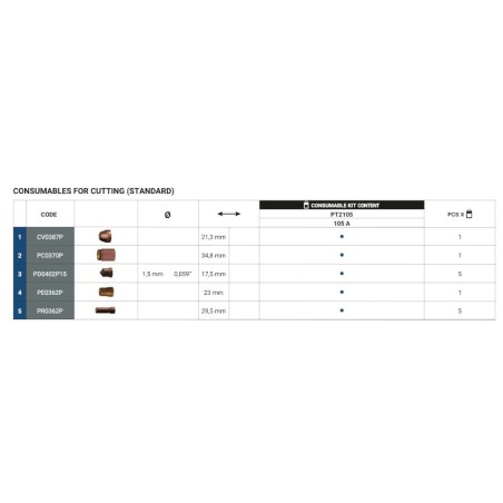 Kit de inicio Trafimet 105 A Auto-PlusCut 105