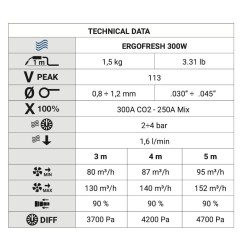 Antorcha TRAFIMET MIG/MAG ERGOFRESH 300W, 3M, 4M, 5M   --Variante--3 METROS
