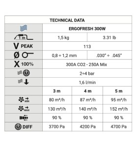 Antorcha TRAFIMET MIG/MAG ERGOFRESH 300W, 3M, 4M, 5M - ERGOFRESH 300W - - - €520,00 -