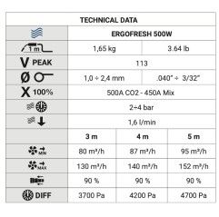 Antorcha TRAFIMET MIG/MAG ERGOFRESH 500W, 3M, 4M, 5M   --Variante--3 METROS