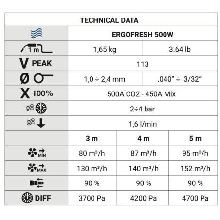 Antorcha TRAFIMET MIG/MAG ERGOFRESH 500W, 3M, 4M, 5M   --Variante--3 METROS