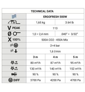 Antorcha TRAFIMET MIG/MAG ERGOFRESH 500W, 3M, 4M, 5M - ERGOFRESH 500W - - - €612,00 -