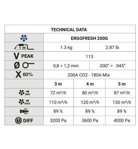 TRAFIMET MIG/MAG Schweißbrenner ERGOFRESH 200G, 3M, 4M, 5M - ERGOFRESH 200G - - - €554,00 -