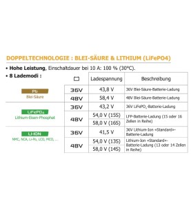 GYS GYSFLASH 10.36/48 PL Universal Einbauladegerät - 027060 - 027060 -  - 3154020027060 - 335,79 € - 