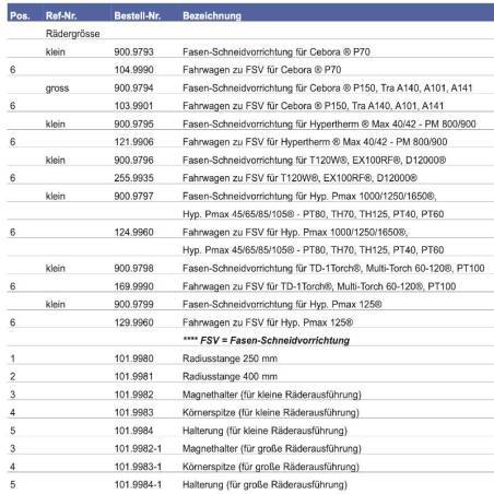 Platec - Punzón central (para diseño de ruedas grandes)