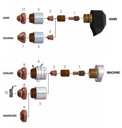 Kit de reemplazo de sensor de tapa con tornillos/antorcha manual PARA FHT-EX® 45TTH - Thermacut