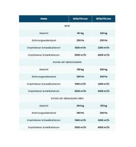 Estación de rectificado y soldadura GPPH, fi28mm, rejilla 100x100mm, 1270x770mm - WT_100 - - - 3.141,60 € -