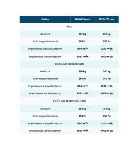 Estación de rectificado y soldadura GPPH, fi28mm, rejilla 100x100mm, 1870x770mm - WT_200 - - - 4.748,10 € -