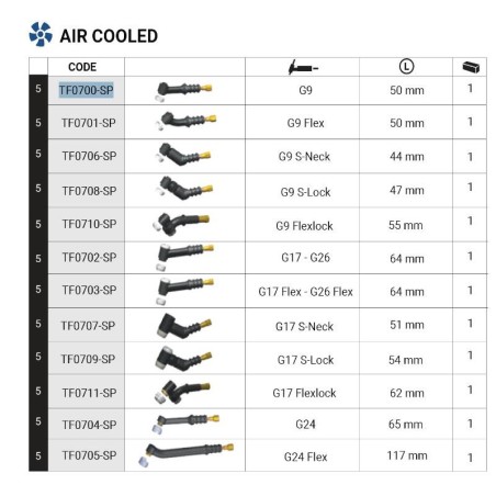 Cuerpo antorcha Trafimet G17 Cuello en S ADAPTIG - TIG