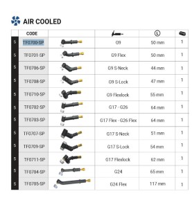 Trafimet Brennerkörper G17 S-Lock ADAPTIG - WIG - TF0709-SP -  -  - 78,56 € - 