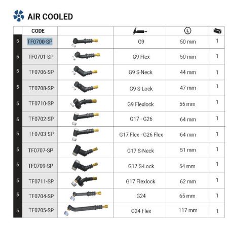 Cuerpo antorcha Trafimet G24 Flex ADAPTIG - TIG