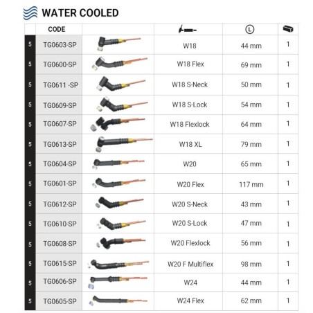 Cuerpo antorcha Trafimet W20 ADAPTIG - TIG