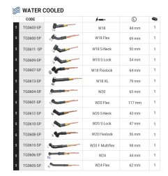 Cuerpo antorcha Trafimet W20 flex ADAPTIG - TIG