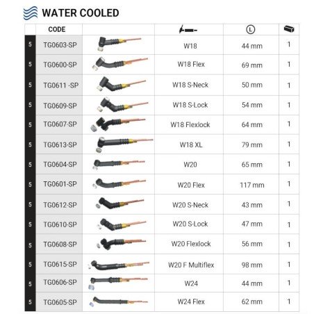 Cuerpo antorcha Trafimet W20 F Multiflex ADAPTIG - TIG