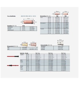 BINZEL Düsenstock M8 x 27,0 mm, CuCrZr, MB ERGO 401/401/501/501D, ABIMIG GRIP W 555, Push-Pull Plus 401 D - 142.0201.10 - 142.02