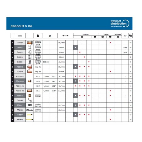 Electrodo corto Ergocut S75 / S105 - Original Trafimet - PR0117