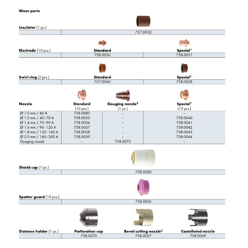Boquilla de plasma de 1,4 mm, 70-90 A, estándar - Abiplus Cut 200 W