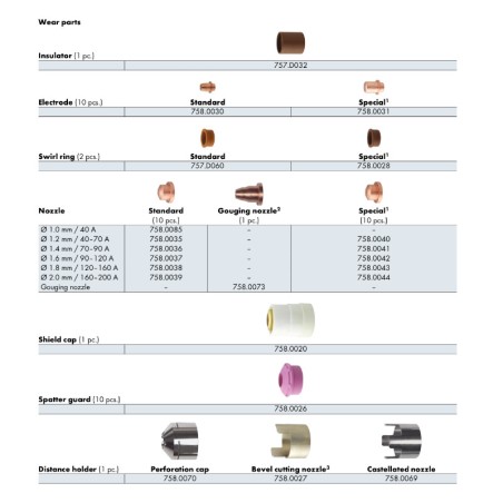 Plasmadüse 1,6 mm, 90-120A, Estándar - Abiplus Cut 200 W - 758.0037 - - 4036584416636 - 6,25 € -