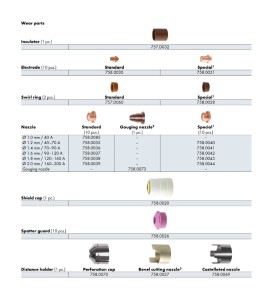 Plasmadüse 1,6 mm, 90-120A, Estándar - Abiplus Cut 200 W - 758.0037 - - 4036584416636 - 6,25 € -