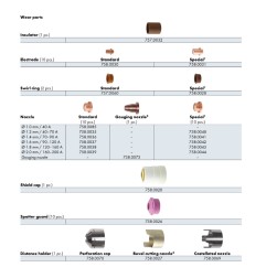 Plasmadüse 1,8 mm, 120-160A, Estándar - Abiplus Cut 200 W - 758.0038 - 758.0038 - - 4036584416643 - 6,25 € -