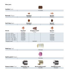 Tapa de la boquilla - Abiplus Cut 200 W - 758.0070 - - 4036584486349 - 50,95 € -