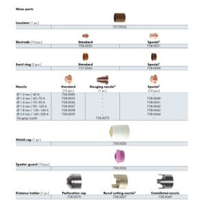 Boquilla de plasma de 1,4 mm, 70-90 A, especial - Abiplus Cut 200 W