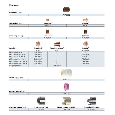 Cabezal de corte - Abiplus Cut 200 W - 758.0069 - 758.0069 - - 4036584437761 - 25,44 € -