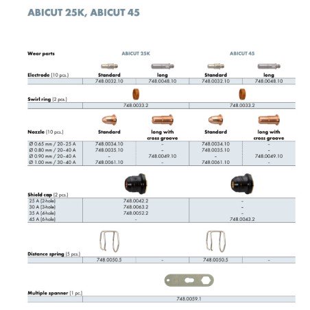 Boquilla de corte Abicor Binzel 0,65 ABICUT 25K/45 para antorcha de plasma Abicut 25 K/45 (1 pieza) - 748.0034.10 - 748.0034.1 -
