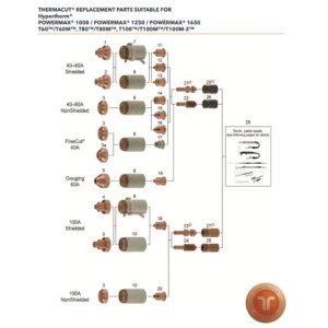 ELECTRODO (1 pieza) - APTO PARA SISTEMA POWERMAX1000 ® , 1250 ® , 1650 ®
