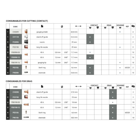 Boquilla de corte de 1,1 mm para antorcha de plasma Trafimet A101 / A101P / A141 / A141P