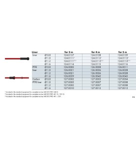 Espiral guía roja 2,0x4,5x350/450/550 (3-5m) Binzel - 124.0111-1 - - - 9,97 € -