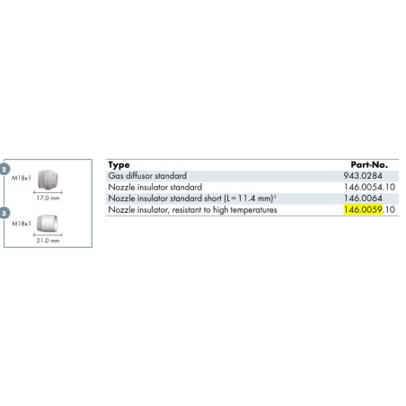 Protección contra salpicaduras resistente a altas temperaturas - Abicor Binzel - R45/455/505 Std - 146.0059