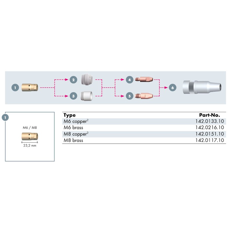 Portaboquillas BINZEL Portaboquillas M6 23,2 mm, tipo 505/500 Portaboquillas BINZEL Portaboquillas M6 23,2 mm, tipo 505/500