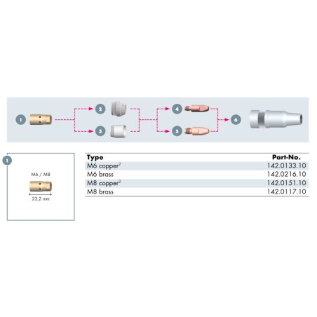 Tornillo de banco BINZEL, M6, 23,2 mm, tipo 505/500 - 142.0133-1 - - - 23,52 € -