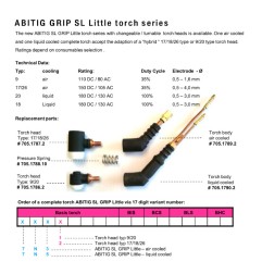 Cuerpo de antorcha ABITIG® GRIP Little SL - refrigerado por líquido - 705.1790.2 - - 4036584669506 - 42,71 € -