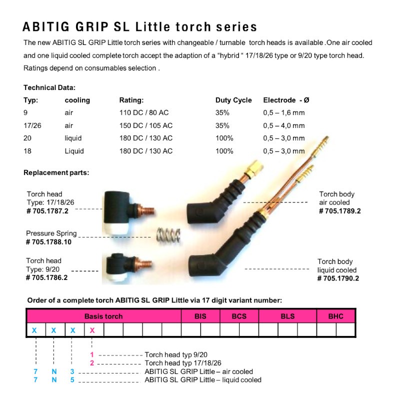 Cuerpo de antorcha ABITIG® GRIP Little SL - refrigerado por líquido Cuerpo de antorcha ABITIG® GRIP Little SL - refrigerado por líquido