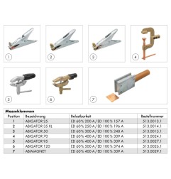 Pinza de tierra, pinza de tierra, pinza de puesta a tierra 500A-60% ED - ABIGATOR 120 - 513.0026.1 - - 4036584635761 - 30,33 € -
