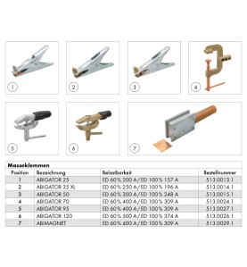 Pinza de tierra, pinza de tierra, pinza de puesta a tierra 300A-60% ED - ABIGATOR 50 - 513.0015.1 - - 4036584635709 - 7,18 € -